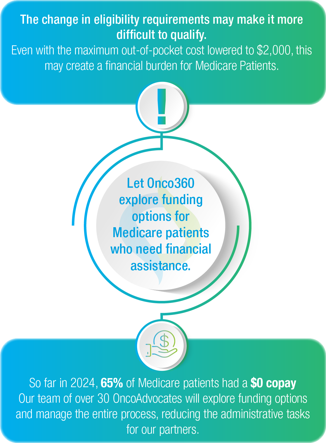 Medicare Prescription Payment Plan (MPPP)